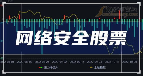 科創(chuàng)板網絡安全股股票一覽,代碼查詢