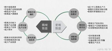 智能工廠 電路板
