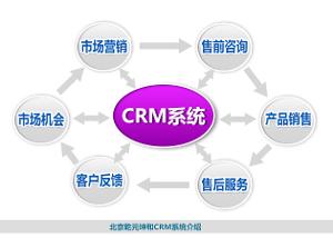 乾元坤和CRM與ERP系統(tǒng)的開發(fā)與應用